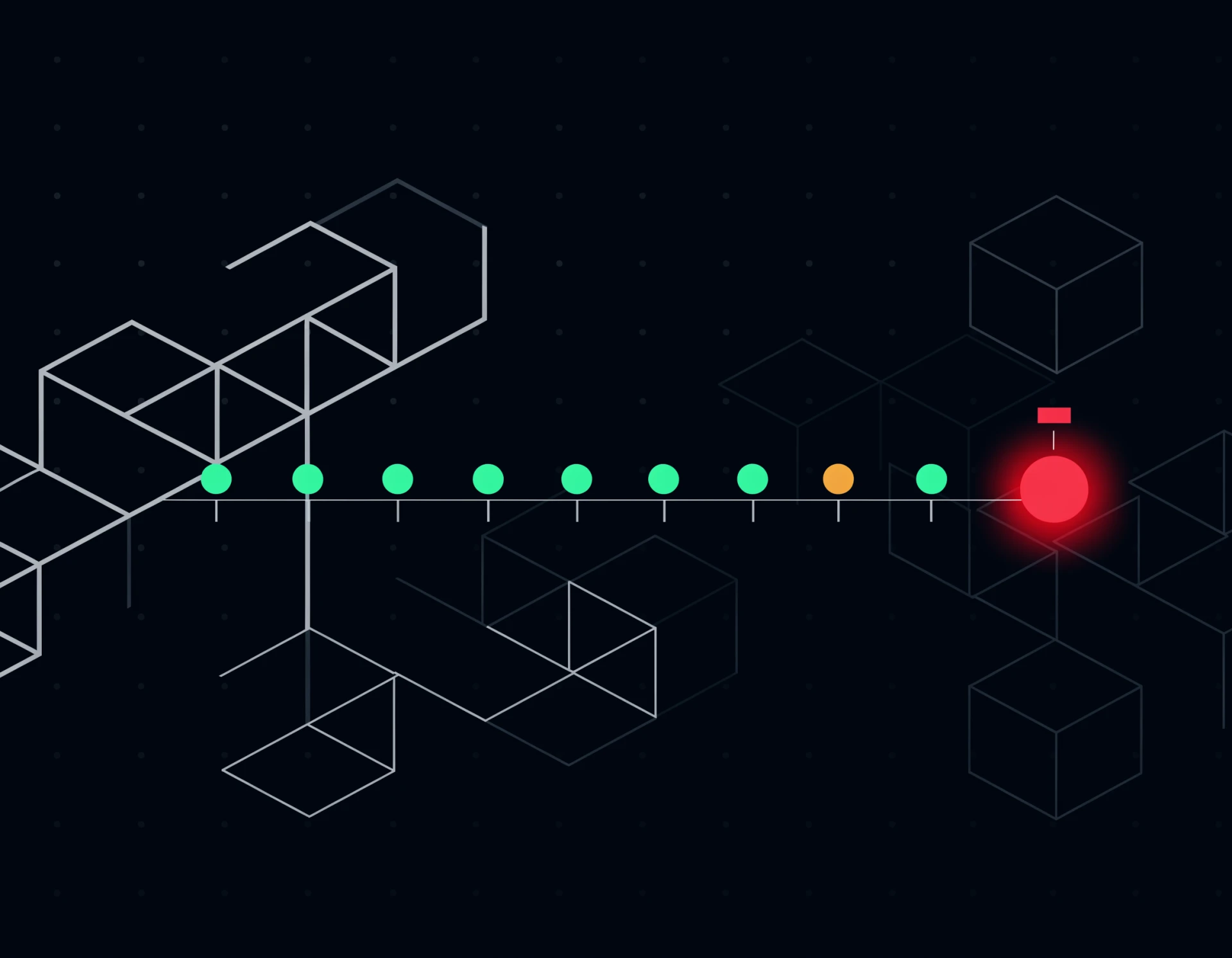 Horizontal incident timeline showing six allowed green dots, one amber pending dot, and one alert-red blocked dot at the terminus with a glow halo.